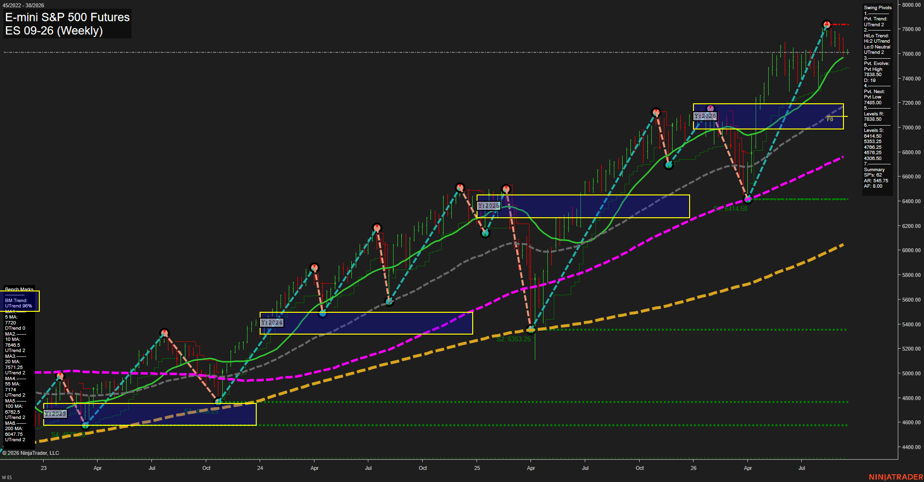ES E-mini S&P 500 Futures Weekly Chart Analysis: 2026-Sep-14 07:04 CT
