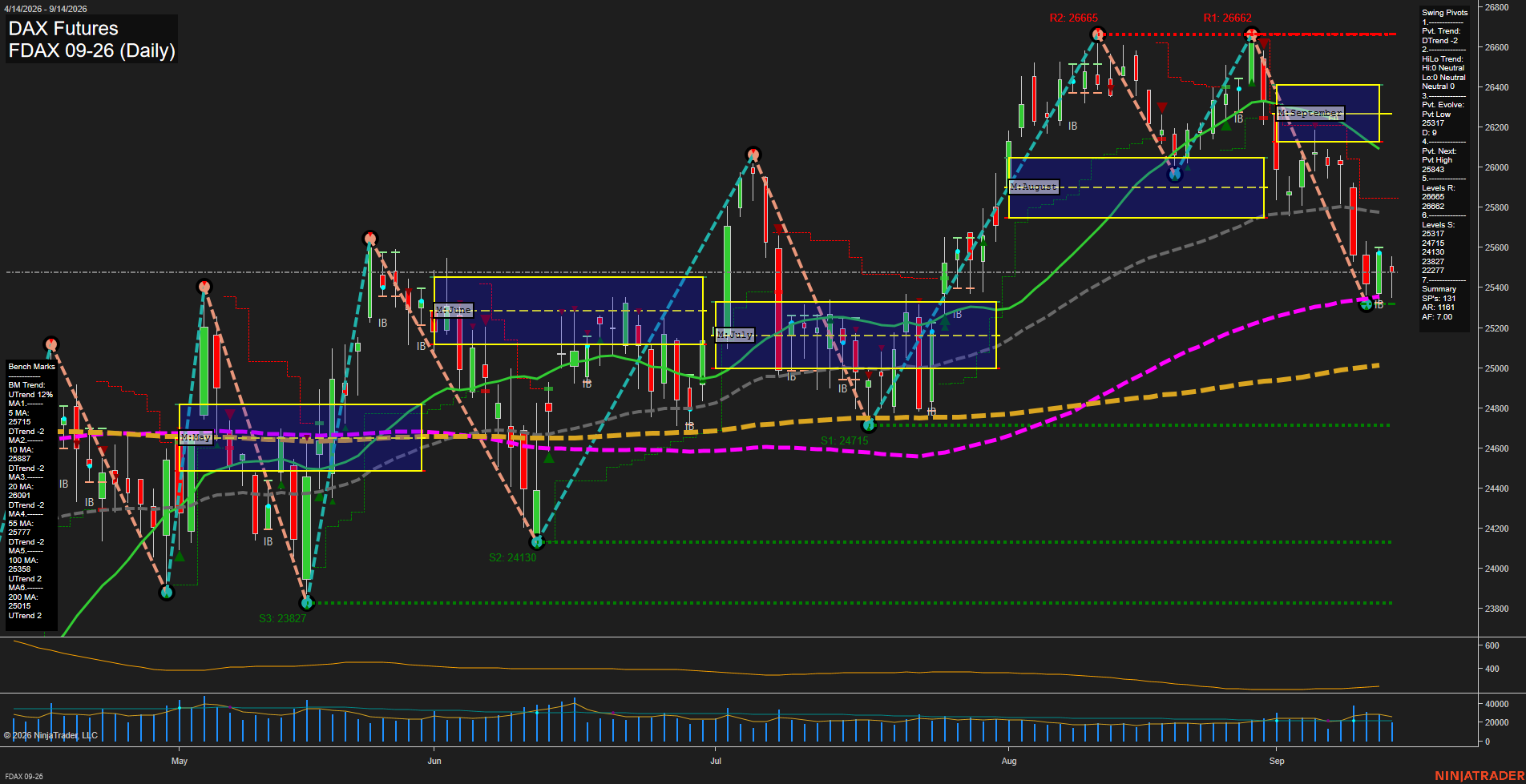 FDAX DAX Futures Daily Chart Analysis: 2026-Sep-14 07:05 CT