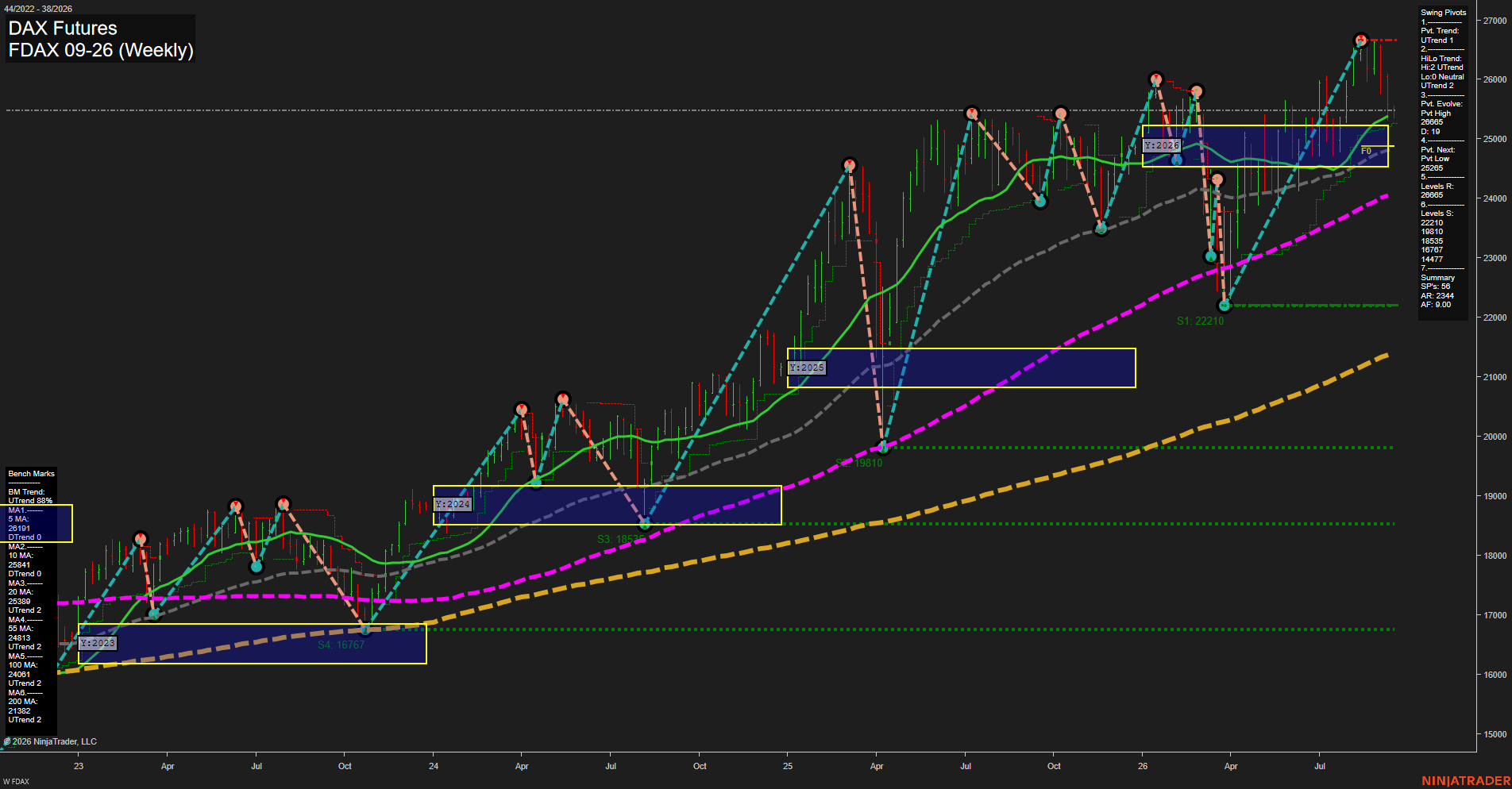 FDAX DAX Futures Weekly Chart Analysis: 2026-Sep-14 07:05 CT