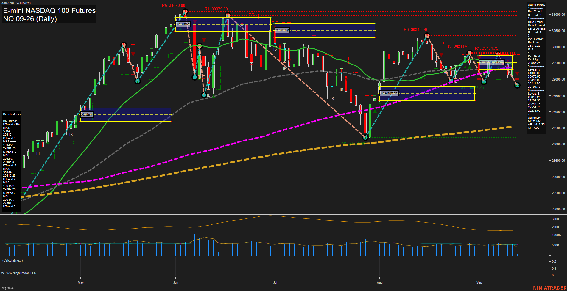NQ Daily Chart Analysis: 2026-09-14 CT NQ Daily Chart Analysis: 2026-09-14 CT