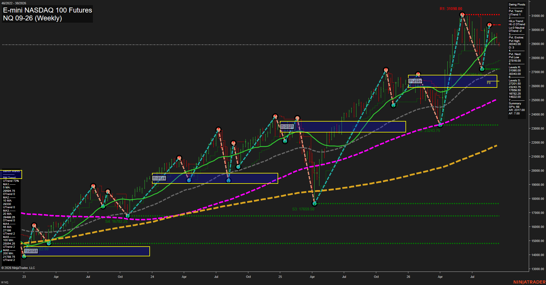 NQ E-mini NASDAQ 100 Futures Weekly Chart Analysis: 2026-Sep-14 07:08 CT
