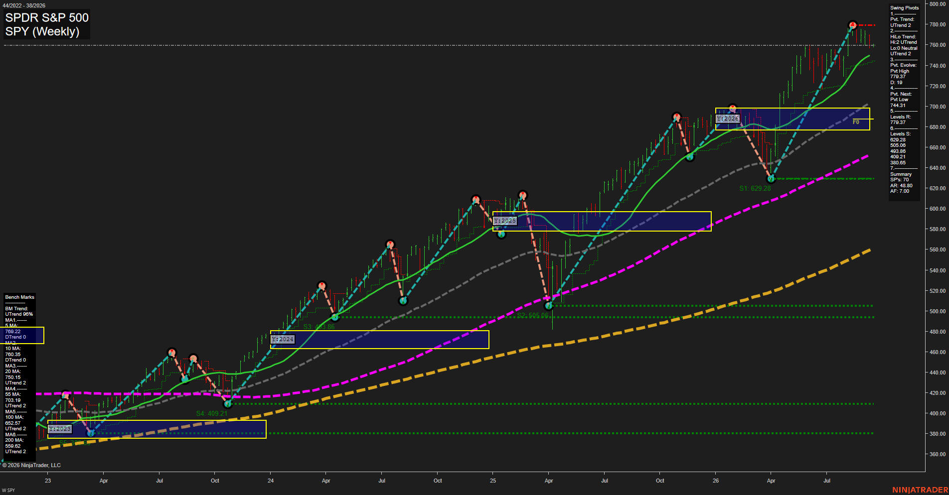 SPY SPDR S&P 500 Weekly Chart Analysis: 2026-Sep-14 07:10 CT