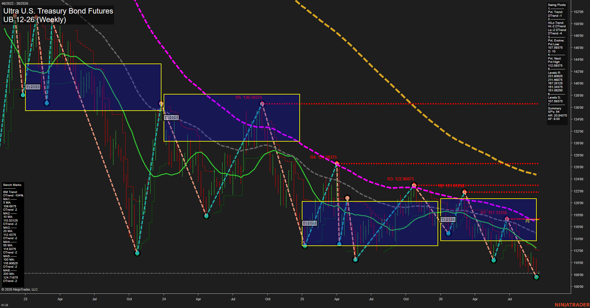UB Ultra U.S. Treasury Bond Futures Weekly Chart Analysis: 2026-Sep-14 07:11 CT