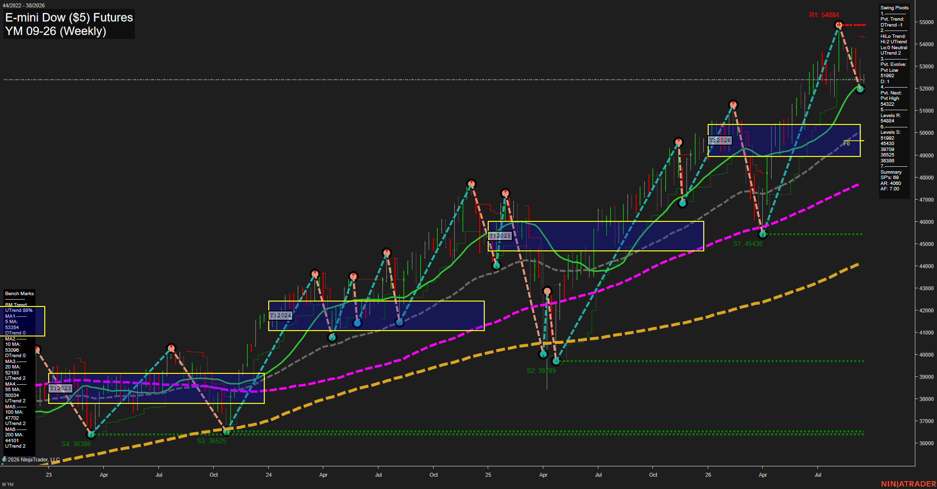 YM E-mini Dow ($5) Futures Weekly Chart Analysis: 2026-Sep-14 07:12 CT