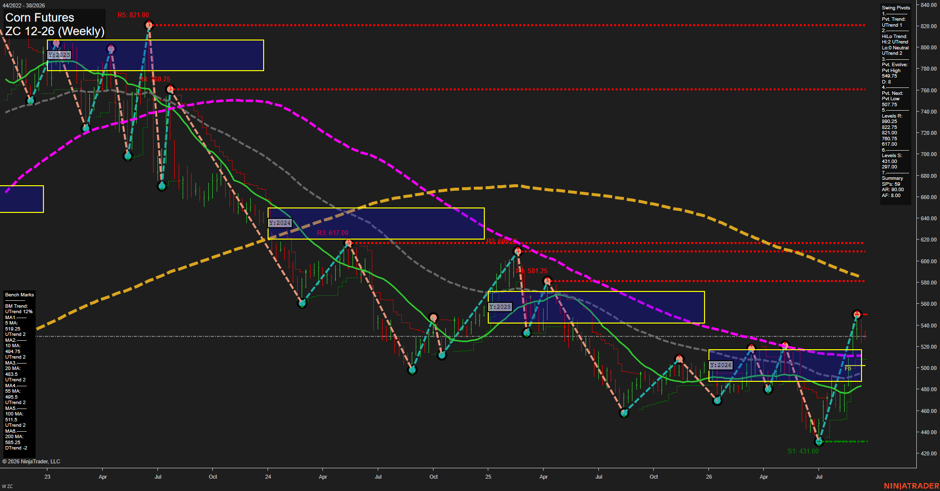 ZC Corn Futures Weekly Chart Analysis: 2026-Sep-14 07:13 CT