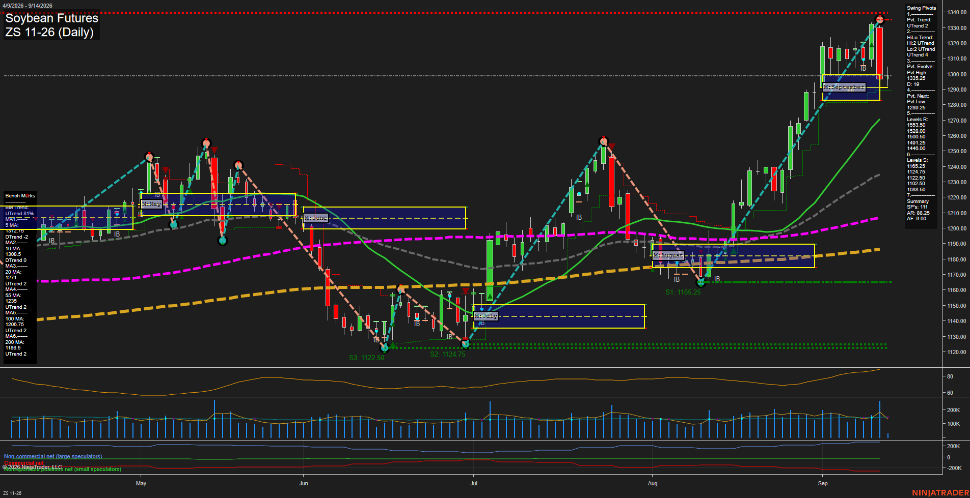 ZS Soybean Futures Daily Chart Analysis: 2026-Sep-14 07:13 CT