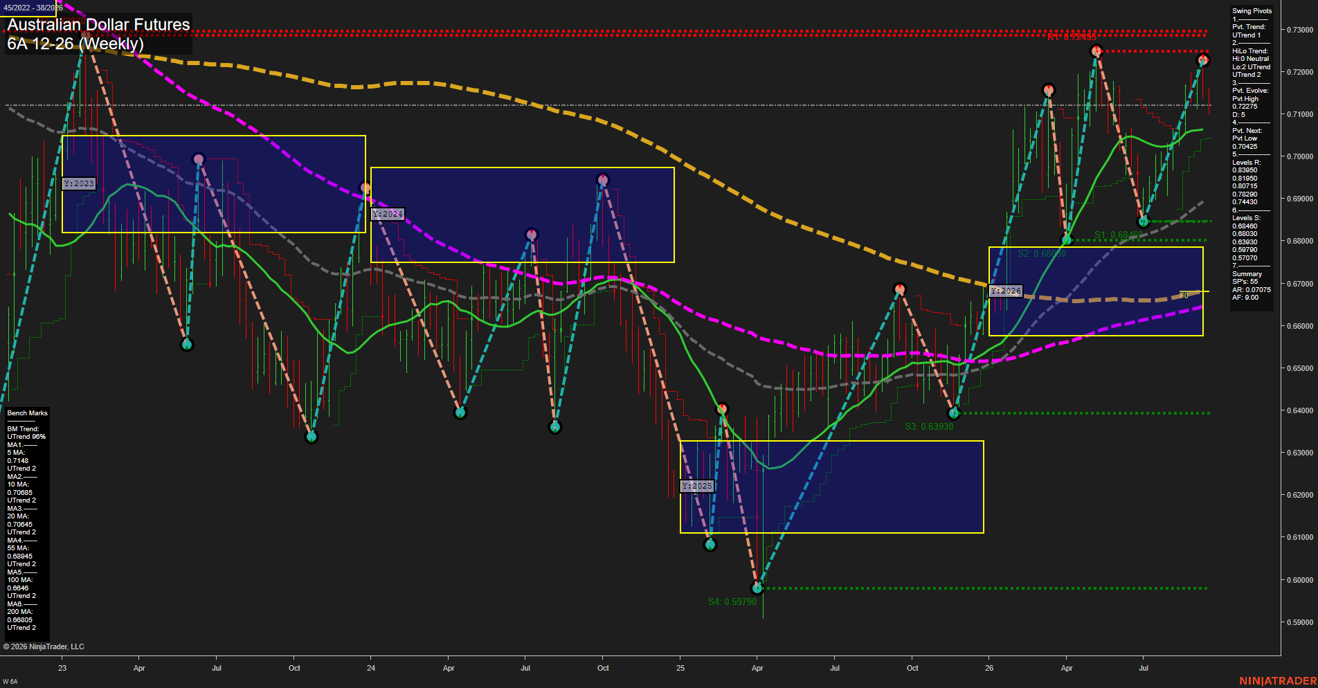 6A Australian Dollar Futures Weekly Chart Analysis: 2026-Sep-15 07:00 CT