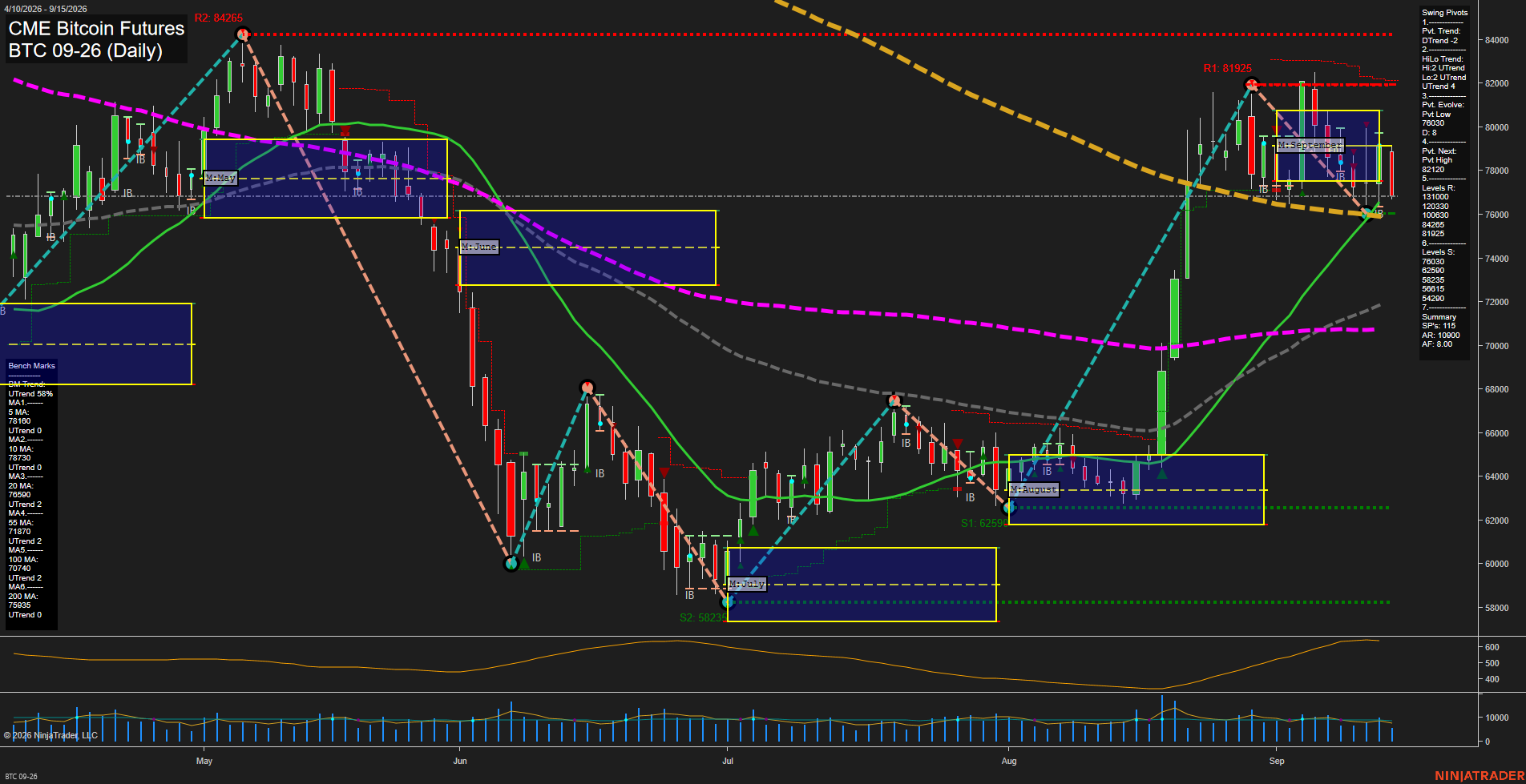 BTC CME Bitcoin Futures Daily Chart Analysis: 2026-Sep-15 07:02 CT