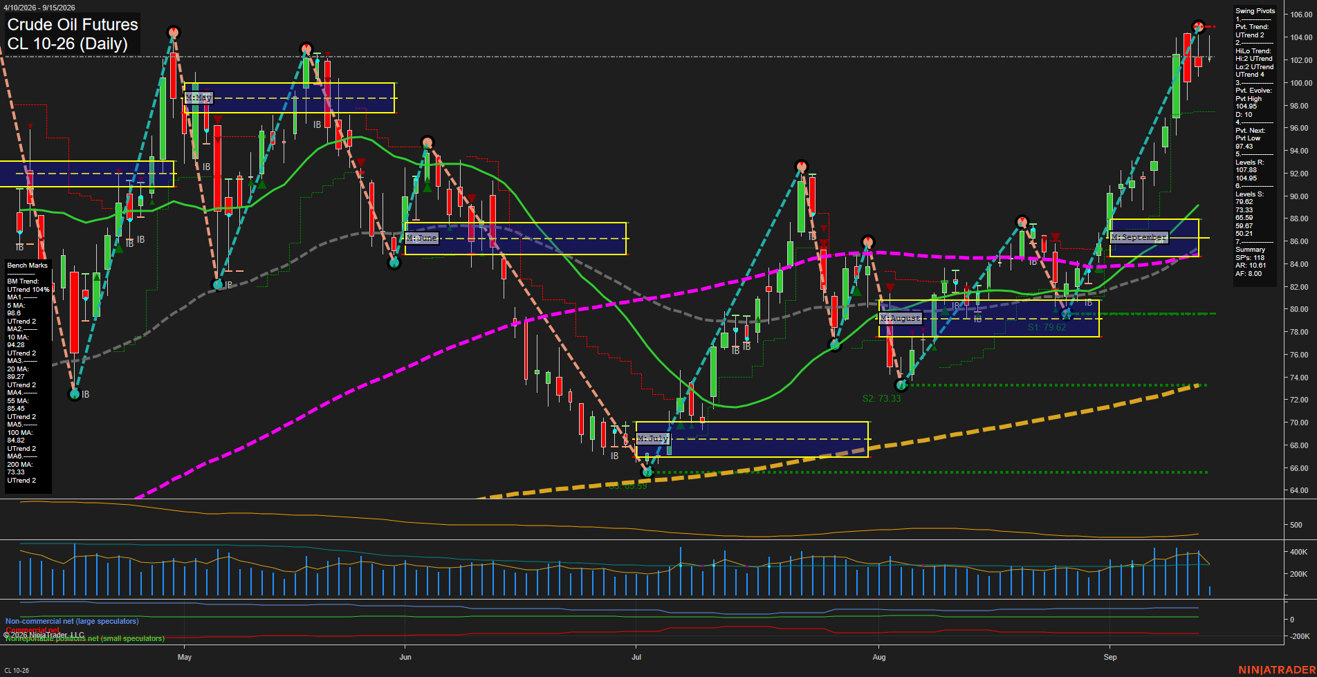 CL Crude Oil Futures Daily Chart Analysis: 2026-Sep-15 07:03 CT