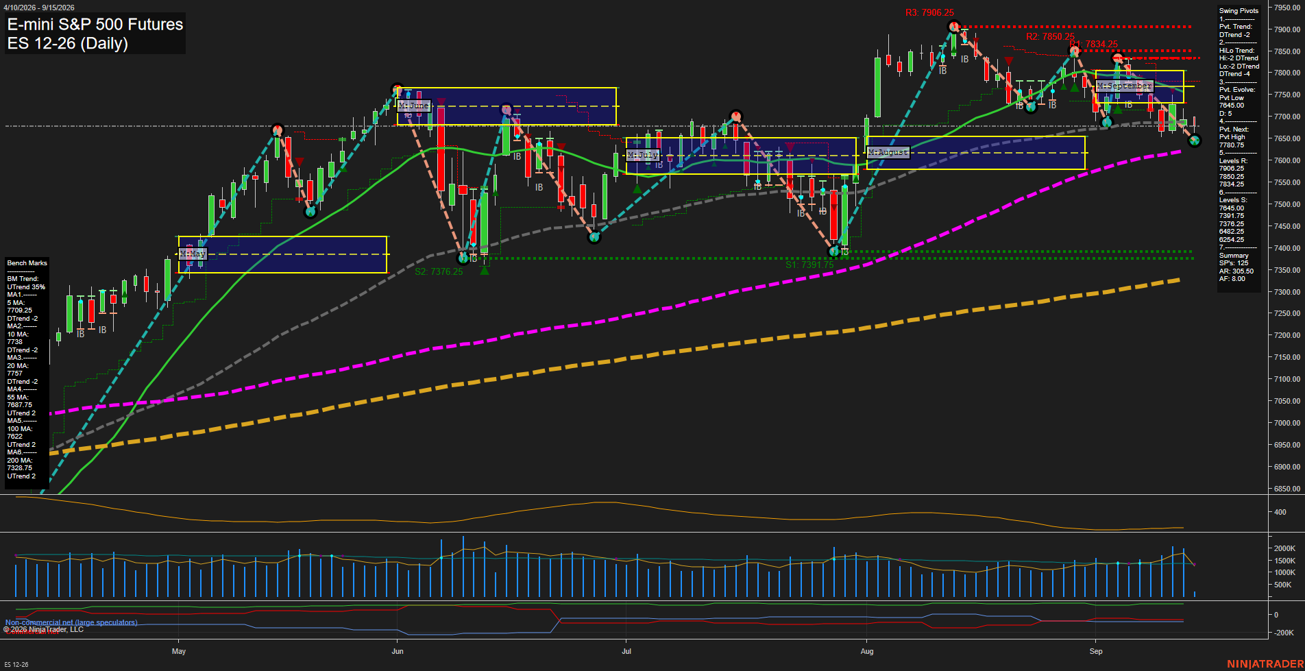 ES E-mini S&P 500 Futures Daily Chart Analysis: 2026-Sep-15 07:04 CT