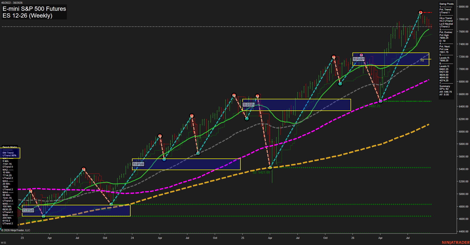 ES E-mini S&P 500 Futures Weekly Chart Analysis: 2026-Sep-15 07:04 CT