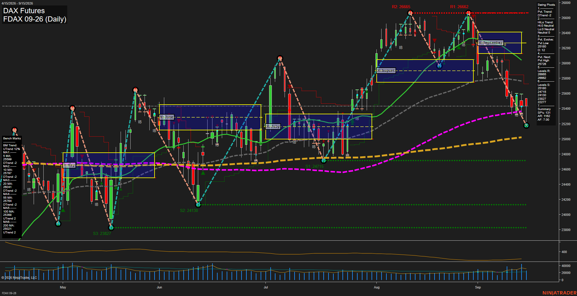 FDAX DAX Futures Daily Chart Analysis: 2026-Sep-15 07:05 CT
