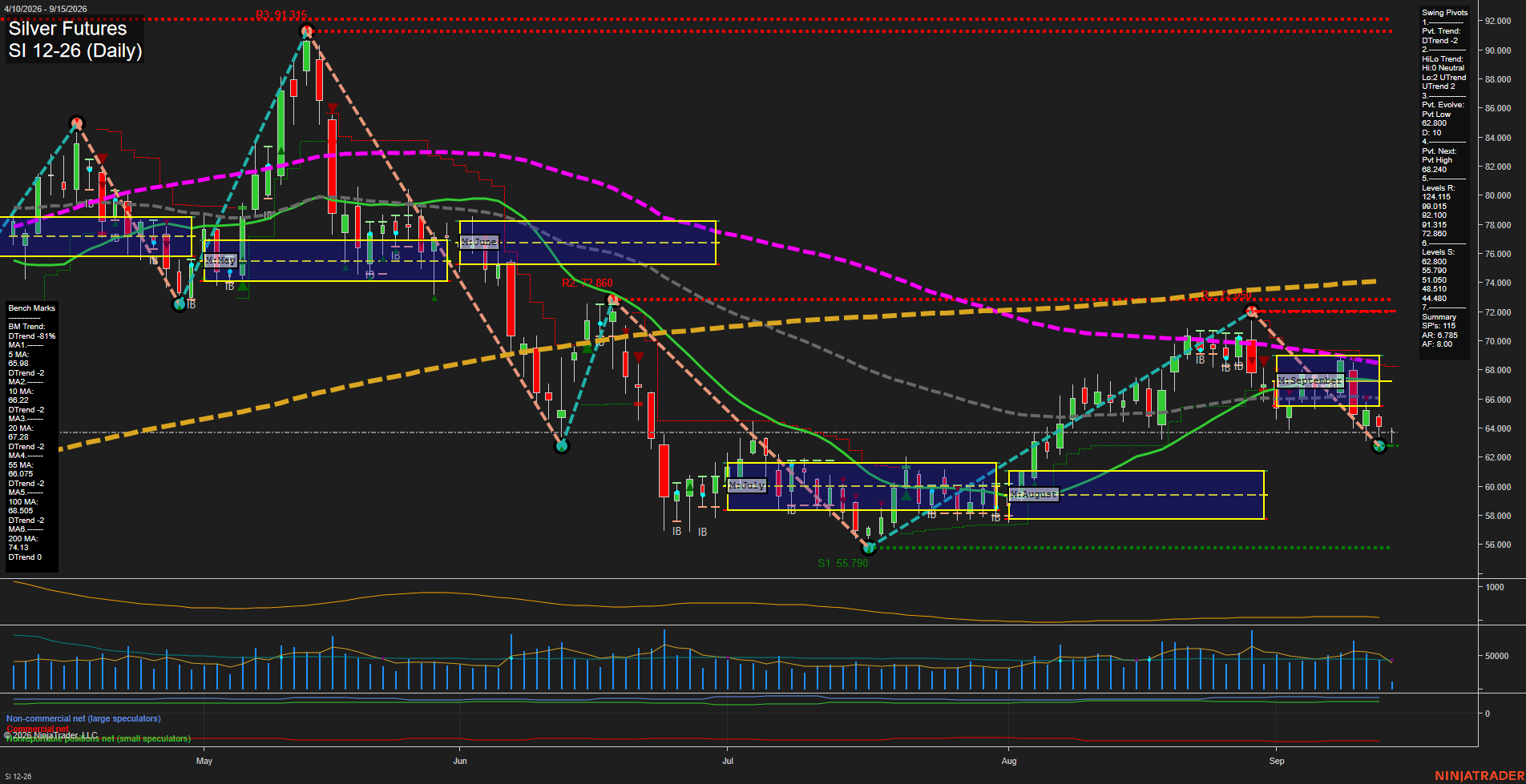SI Silver Futures Daily Chart Analysis: 2026-Sep-15 07:10 CT