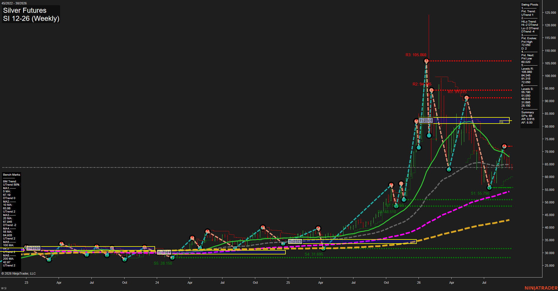 SI Silver Futures Weekly Chart Analysis: 2026-Sep-15 07:11 CT