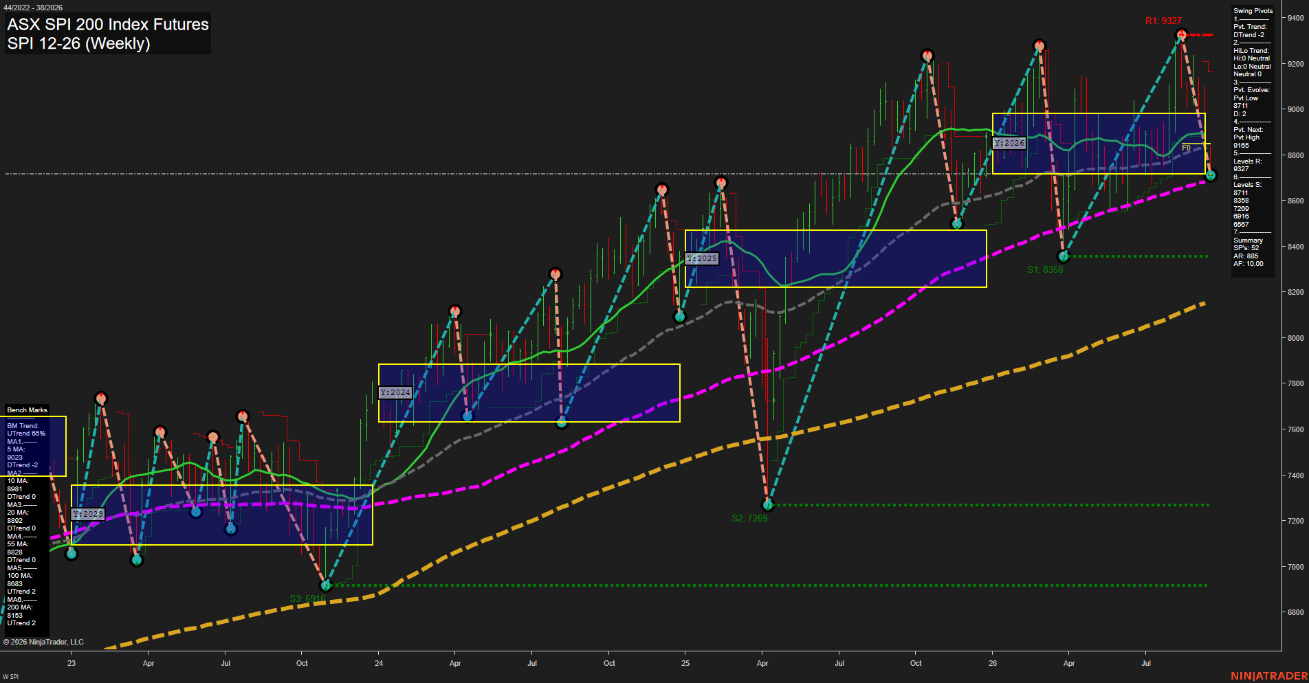 SPI ASX SPI 200 Index Futures Weekly Chart Analysis: 2026-Sep-15 07:11 CT