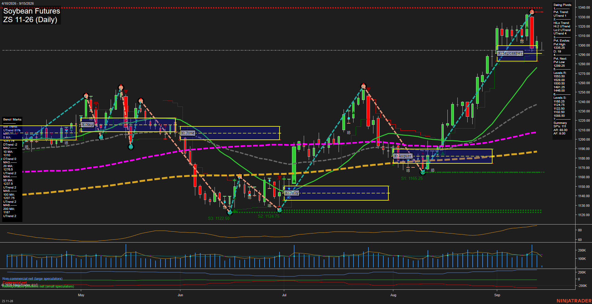 ZS Soybean Futures Daily Chart Analysis: 2026-Sep-15 07:15 CT