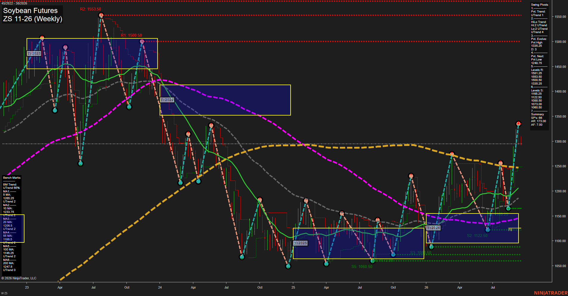ZS Soybean Futures Weekly Chart Analysis: 2026-Sep-15 07:15 CT
