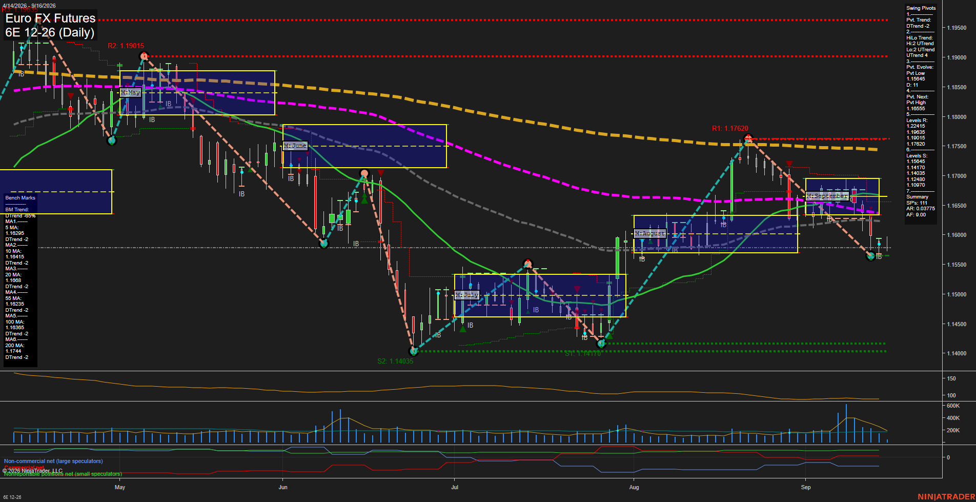 6E Euro FX Futures Daily Chart Analysis: 2026-Sep-16 00:01 CT
