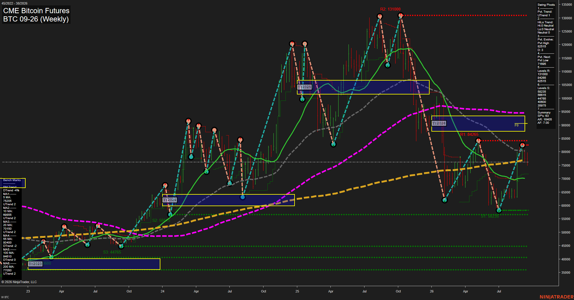 BTC CME Bitcoin Futures Weekly Chart Analysis: 2026-Sep-16 00:02 CT