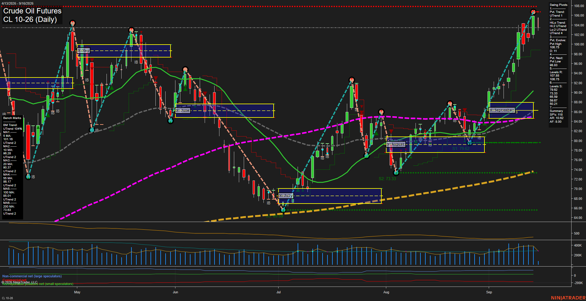 CL Crude Oil Futures Daily Chart Analysis: 2026-Sep-16 00:02 CT