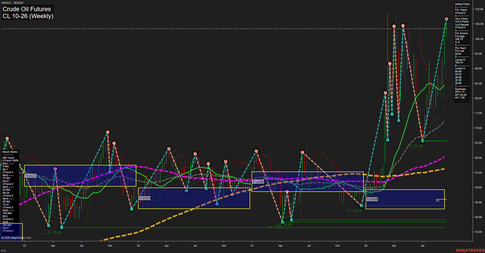 CL Crude Oil Futures Weekly Chart Analysis: 2026-Sep-16 00:02 CT