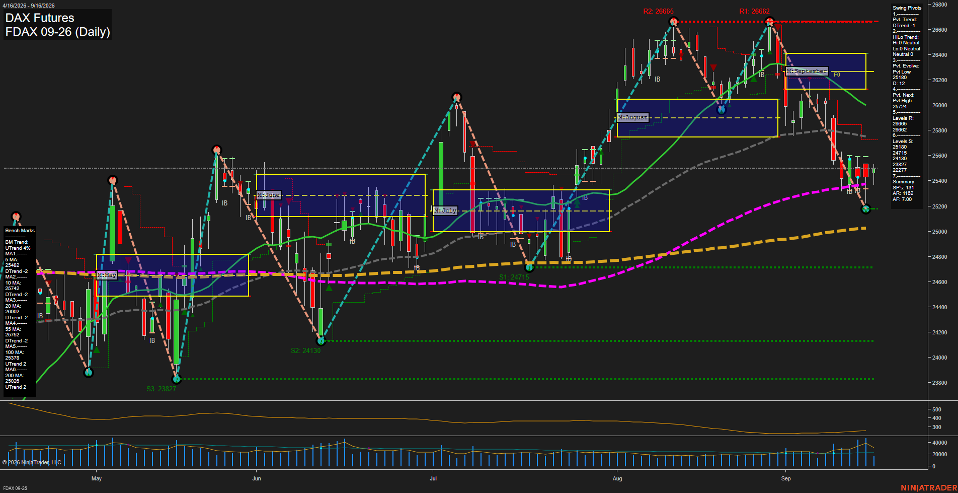 FDAX DAX Futures Daily Chart Analysis: 2026-Sep-16 00:05 CT