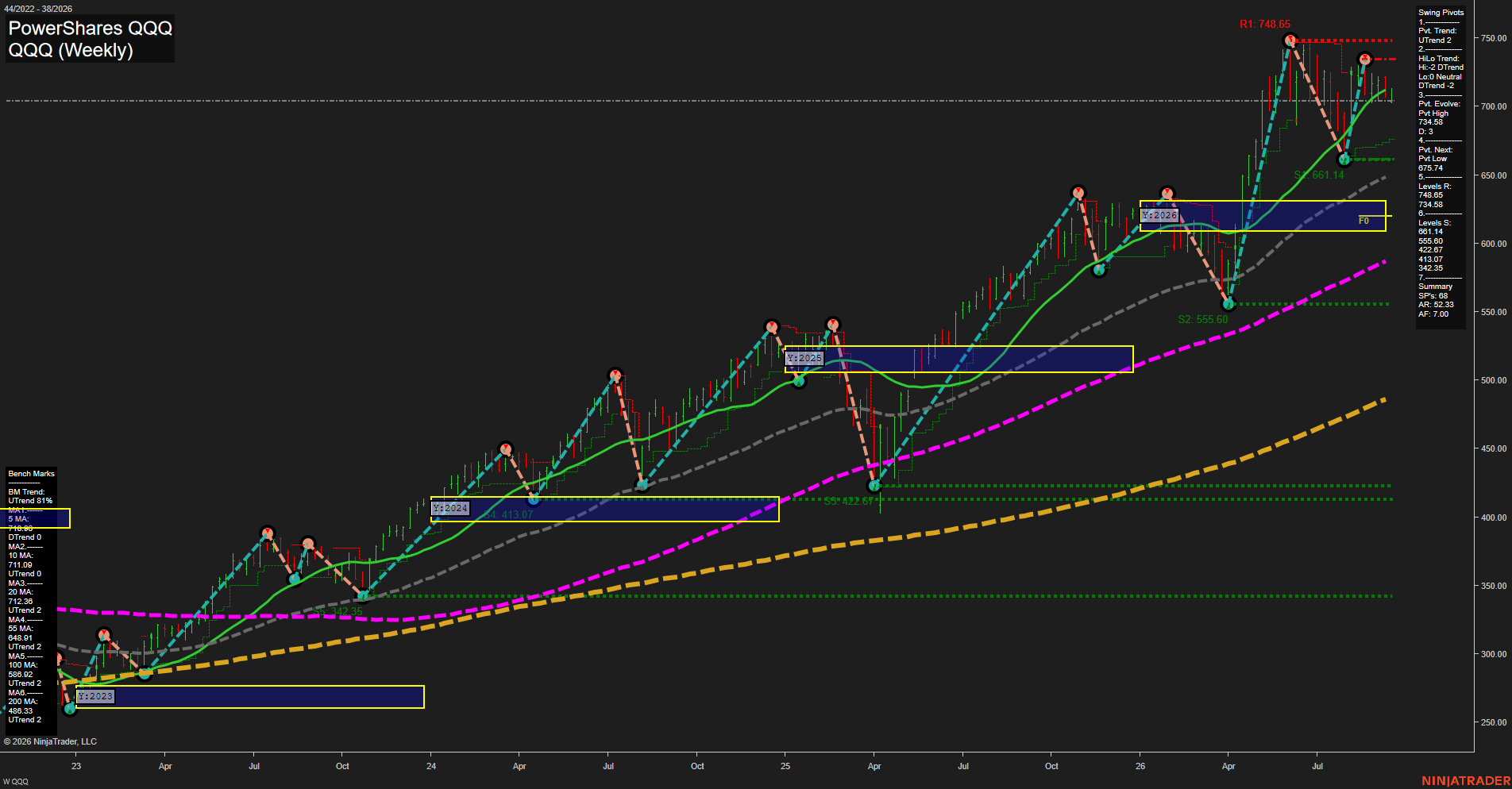 QQQ PowerShares QQQ Weekly Chart Analysis: 2026-Sep-16 00:08 CT