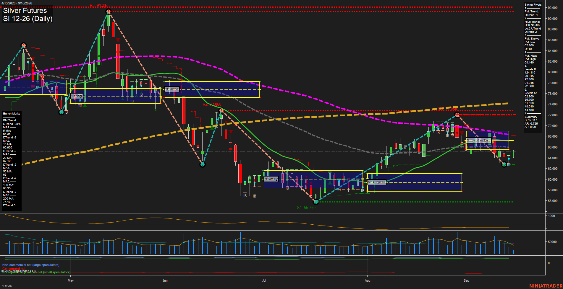 SI Silver Futures Daily Chart Analysis: 2026-Sep-16 00:09 CT