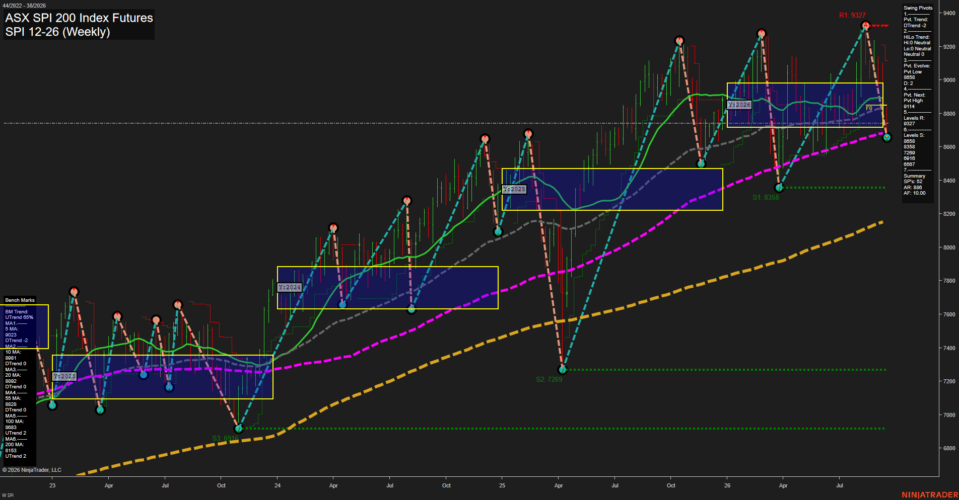 SPI ASX SPI 200 Index Futures Weekly Chart Analysis: 2026-Sep-16 00:10 CT