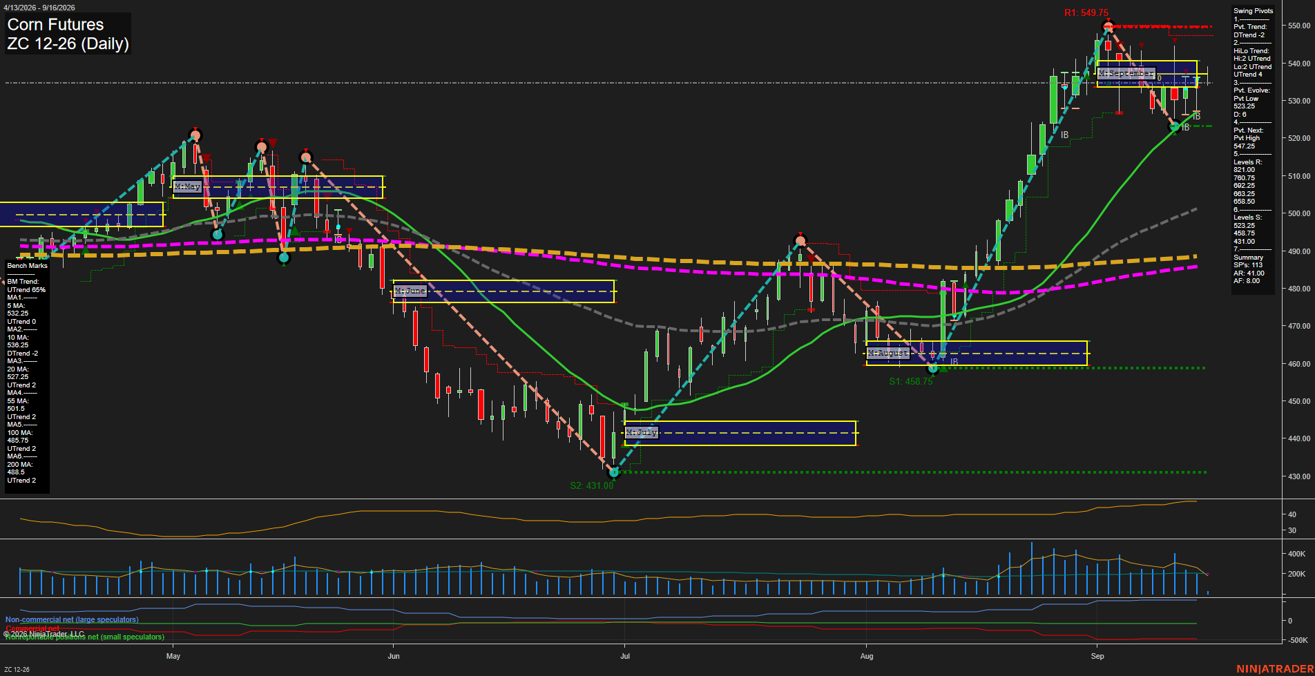 ZC Corn Futures Daily Chart Analysis: 2026-Sep-16 00:13 CT