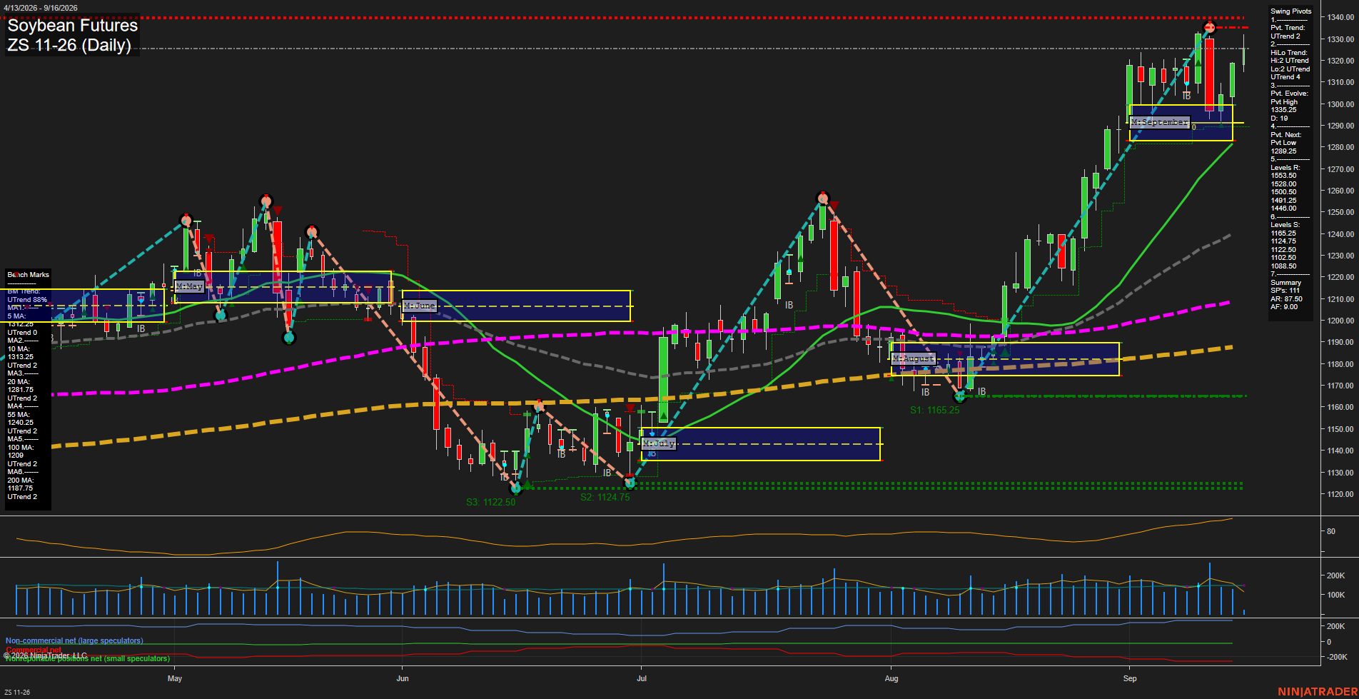 ZS Soybean Futures Daily Chart Analysis: 2026-Sep-16 00:13 CT
