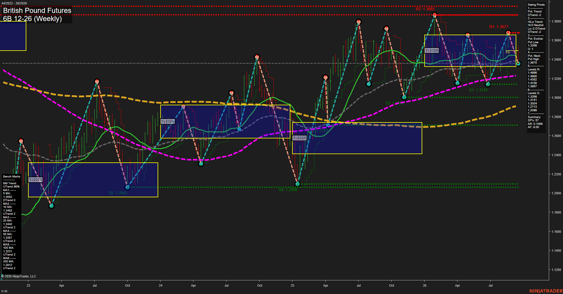 6B British Pound Futures Weekly Chart Analysis: 2026-Sep-17 00:00 CT