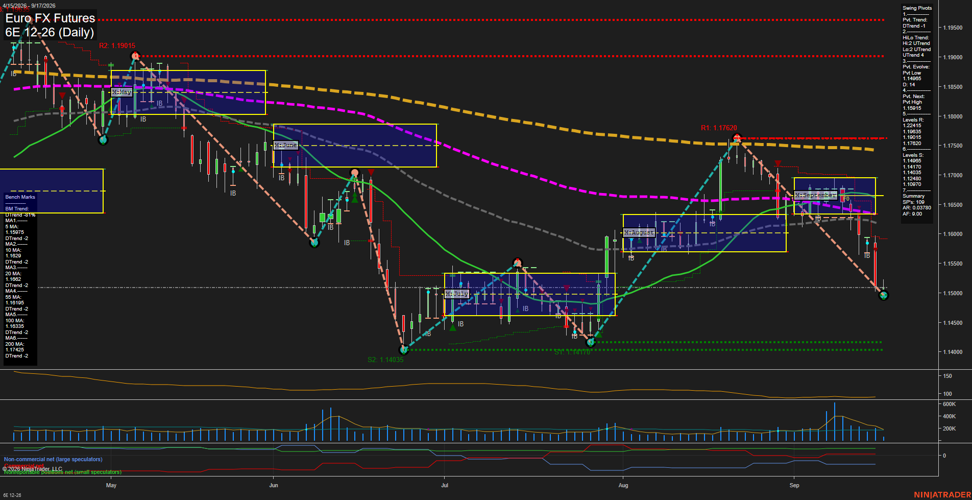 6E Euro FX Futures Daily Chart Analysis: 2026-Sep-17 00:01 CT