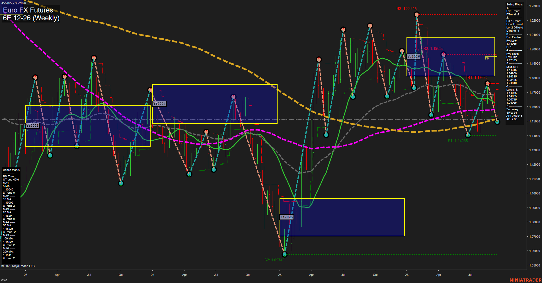 6E Euro FX Futures Weekly Chart Analysis: 2026-Sep-17 00:01 CT