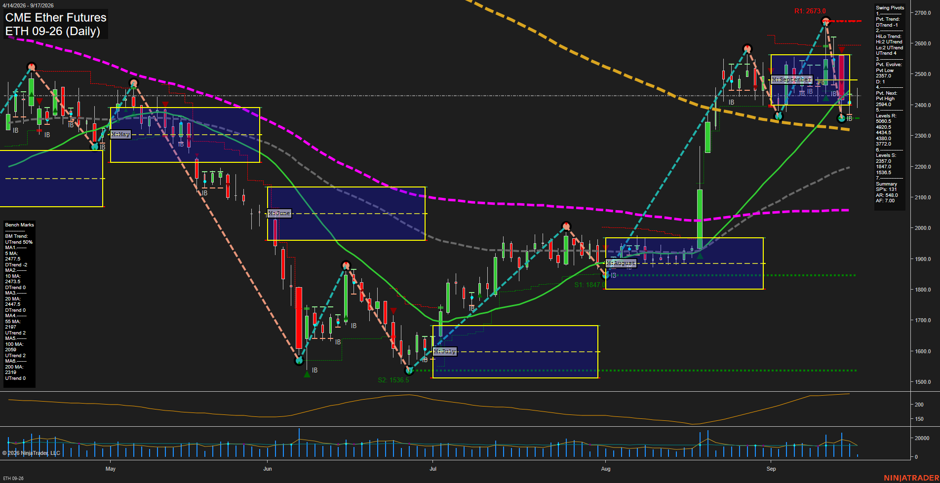 ETH CME Ether Futures Daily Chart Analysis: 2026-Sep-17 00:04 CT
