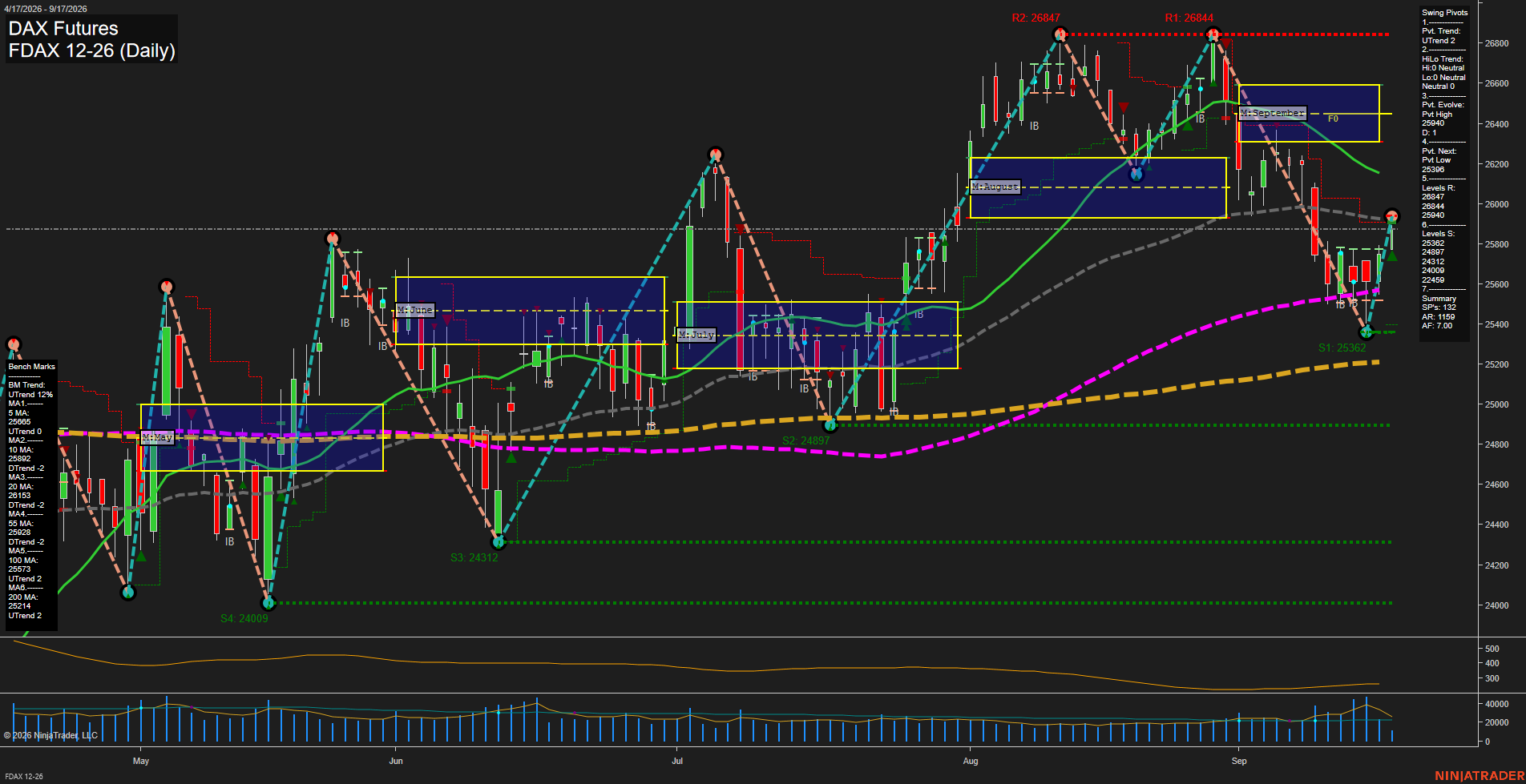 FDAX DAX Futures Daily Chart Analysis: 2026-Sep-17 00:04 CT