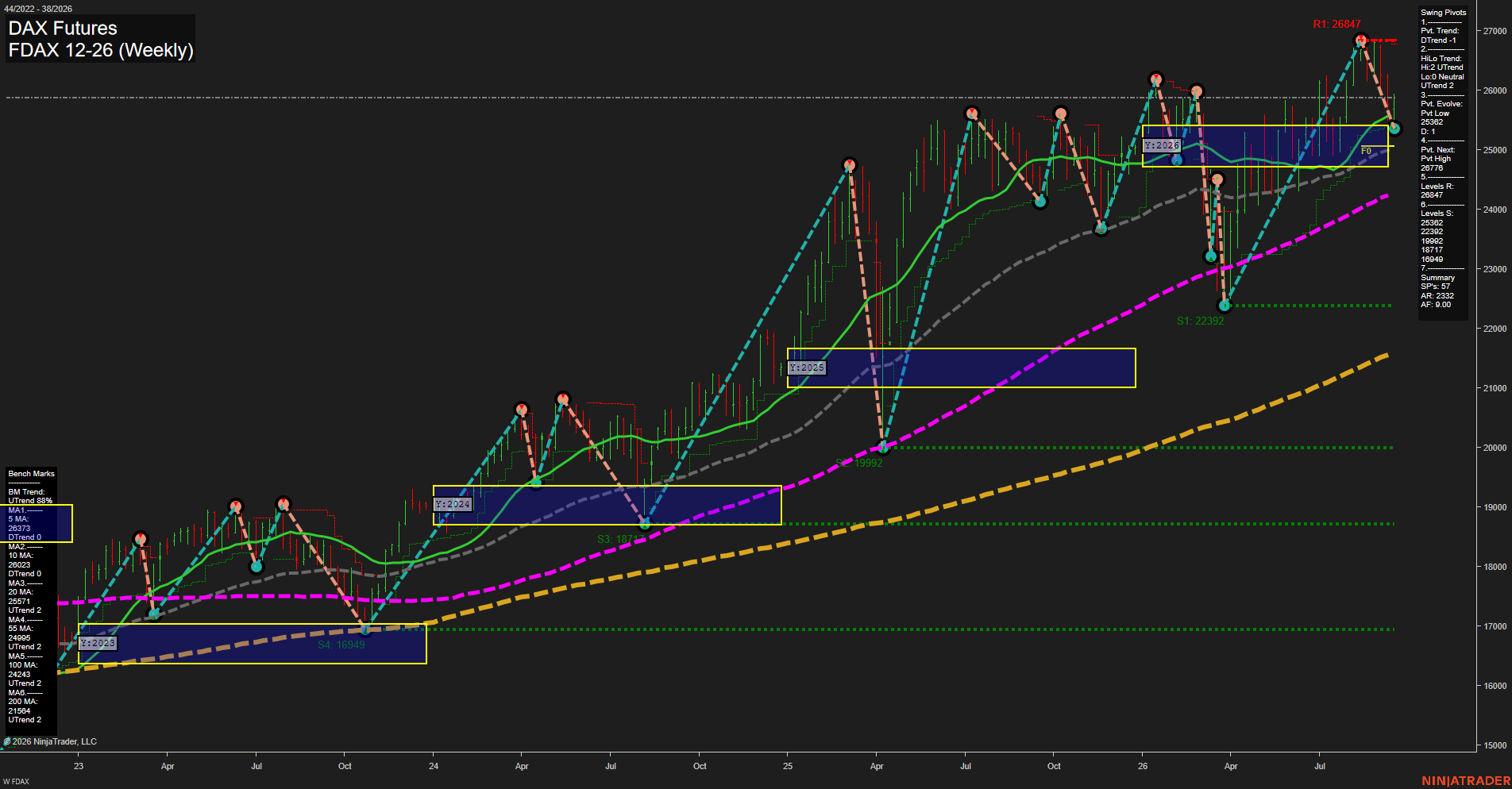 FDAX DAX Futures Weekly Chart Analysis: 2026-Sep-17 00:04 CT