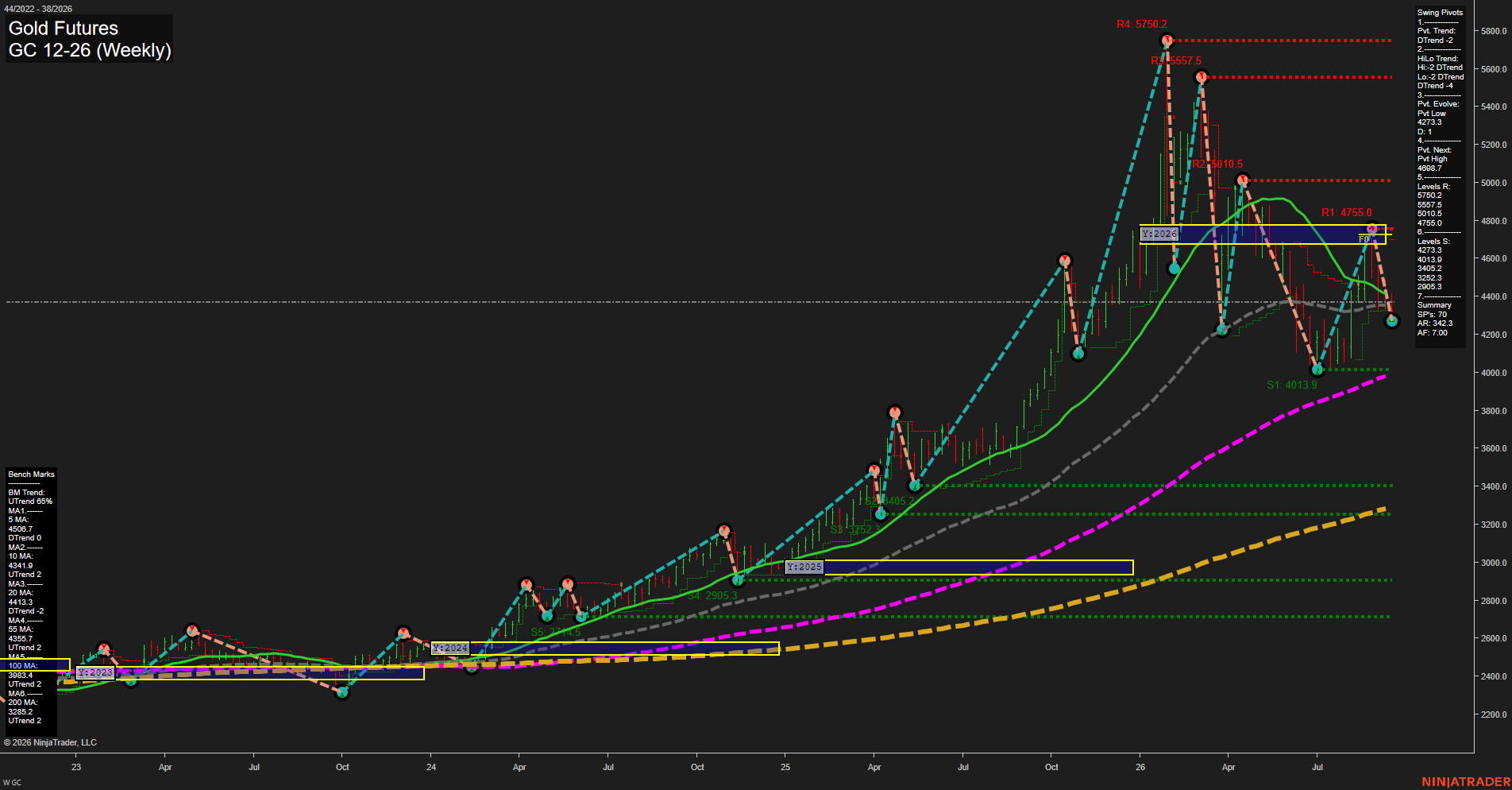 GC Gold Futures Weekly Chart Analysis: 2026-Sep-17 00:05 CT