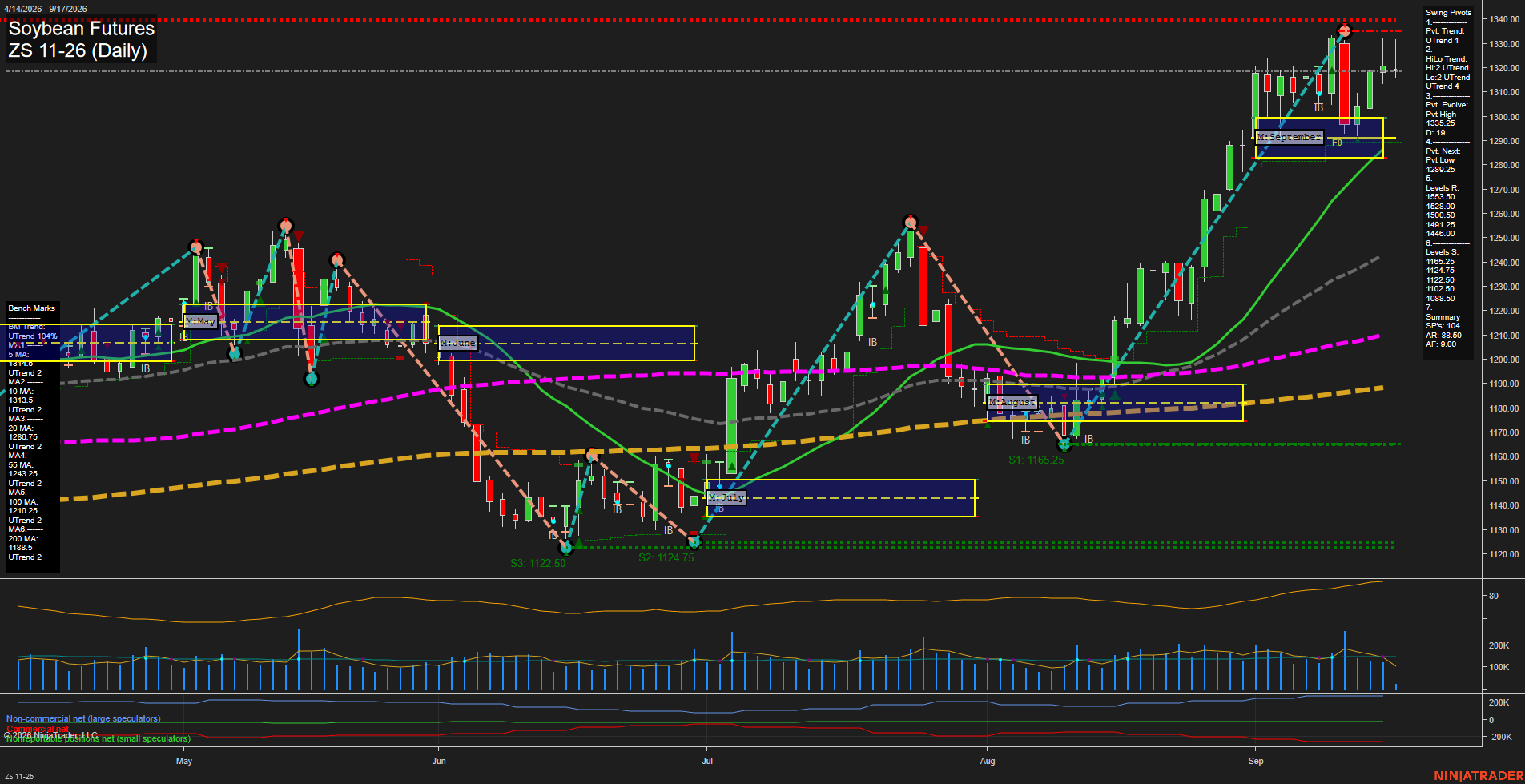 ZS Soybean Futures Daily Chart Analysis: 2026-Sep-17 00:13 CT