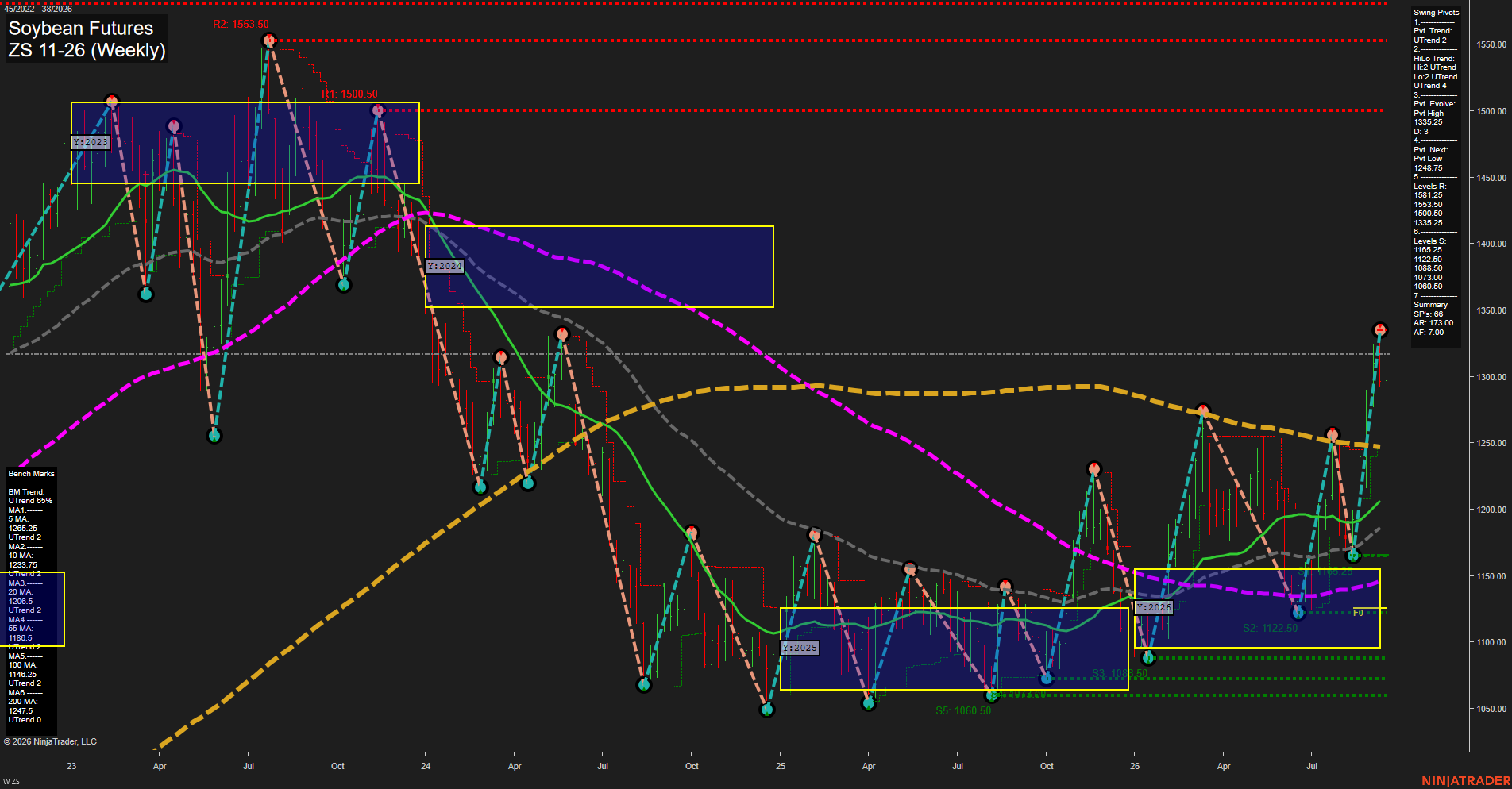 ZS Soybean Futures Weekly Chart Analysis: 2026-Sep-17 00:13 CT