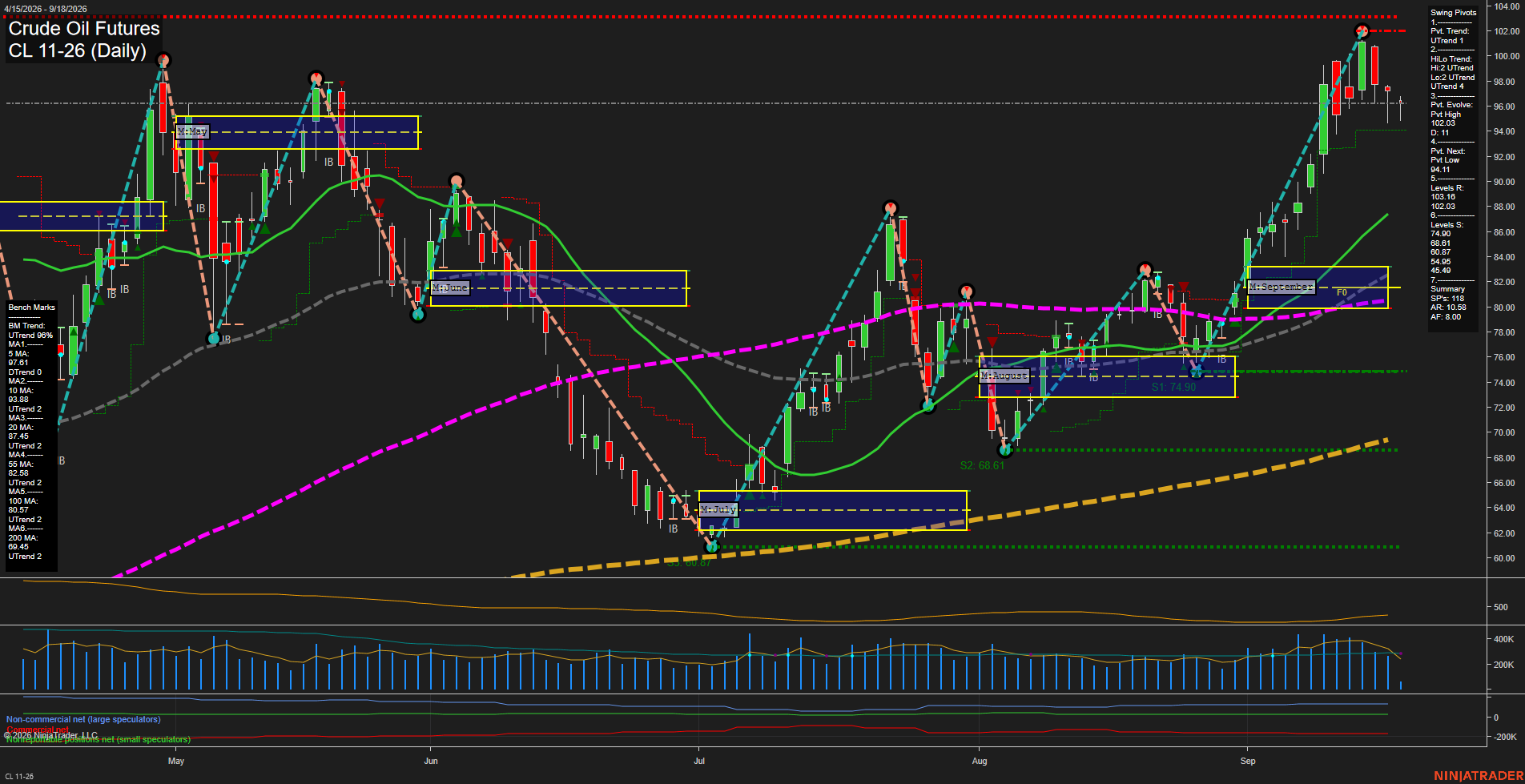 CL Crude Oil Futures Daily Chart Analysis: 2026-Sep-18 00:02 CT