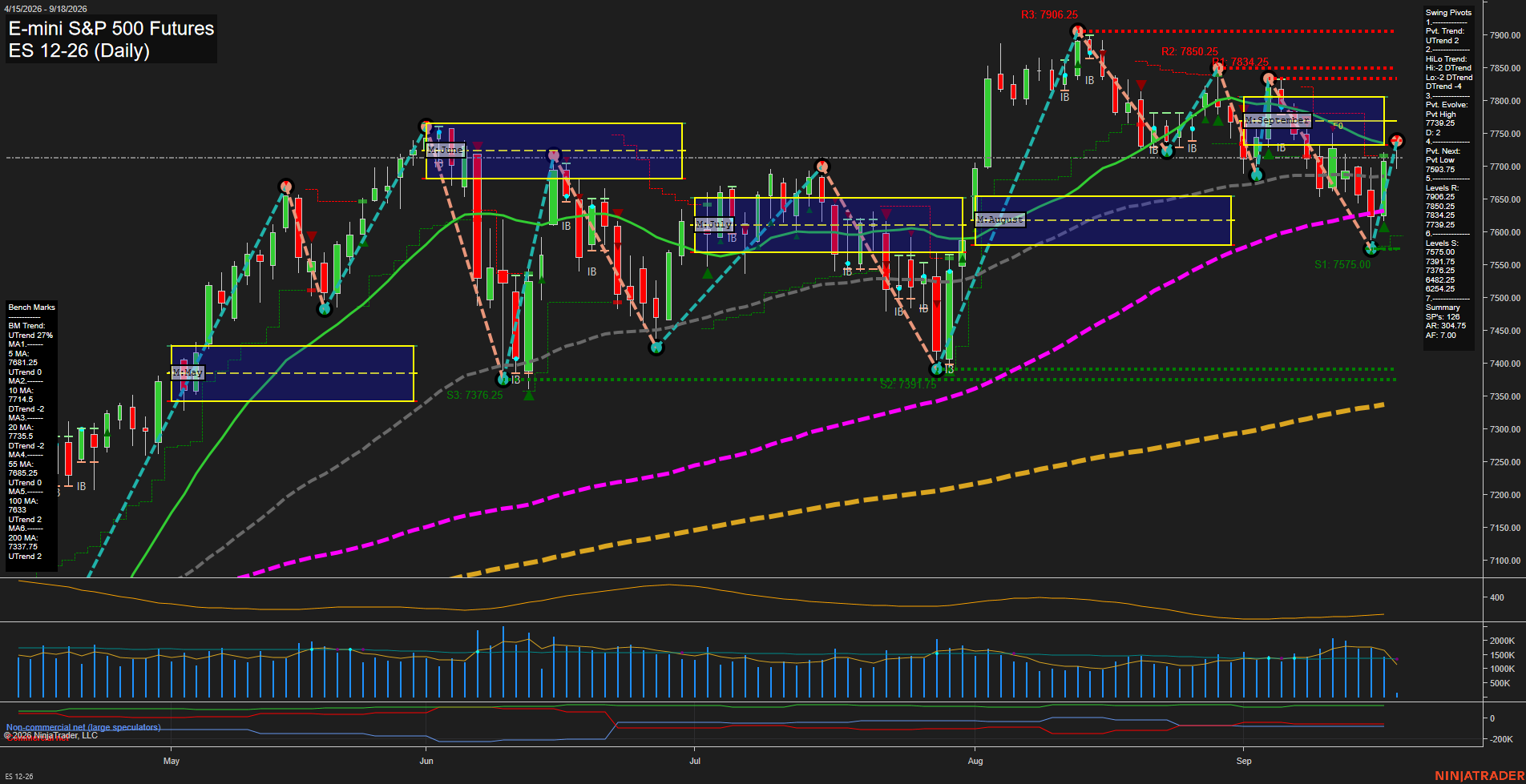 ES E-mini S&P 500 Futures Daily Chart Analysis: 2026-Sep-18 00:03 CT