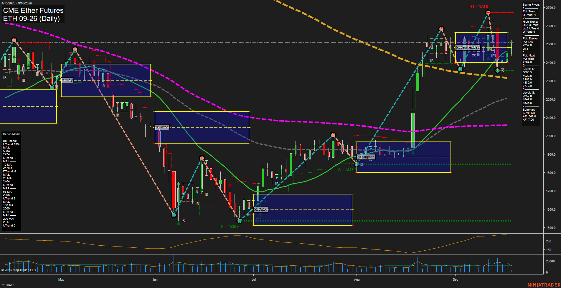 ETH CME Ether Futures Daily Chart Analysis: 2026-Sep-18 00:04 CT
