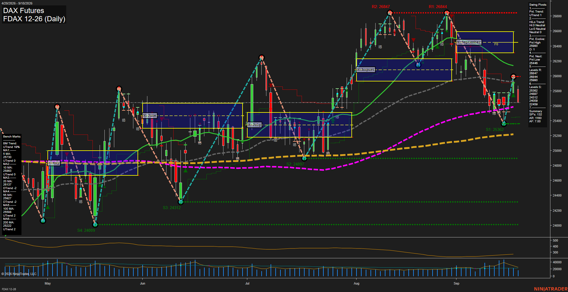 FDAX DAX Futures Daily Chart Analysis: 2026-Sep-18 00:04 CT