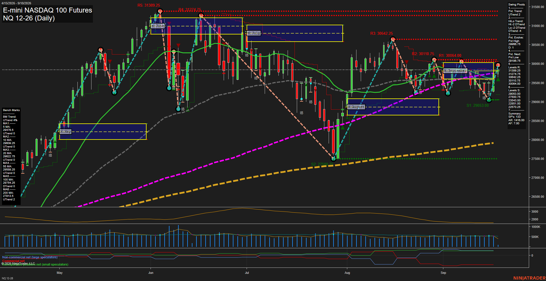 NQ E-mini NASDAQ 100 Futures Daily Chart Analysis: 2026-Sep-18 00:07 CT