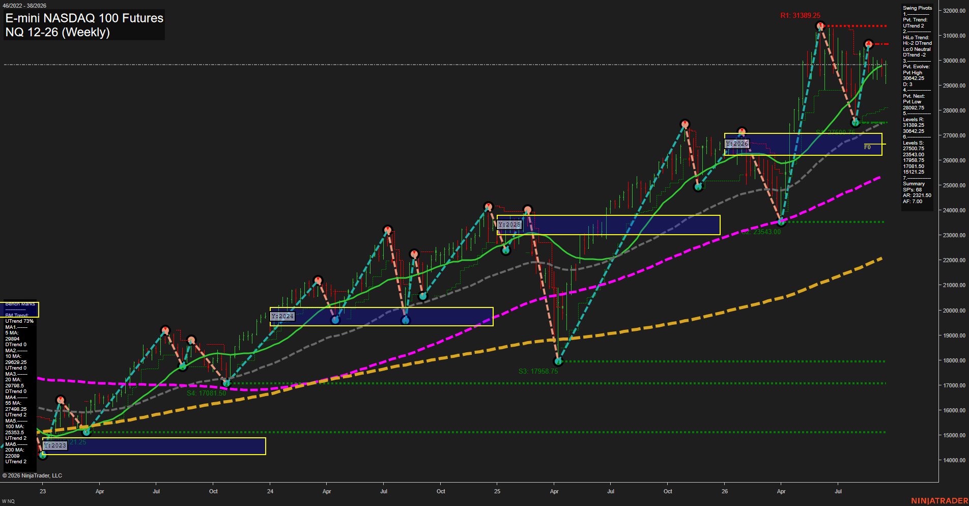 NQ E-mini NASDAQ 100 Futures Weekly Chart Analysis: 2026-Sep-18 00:07 CT