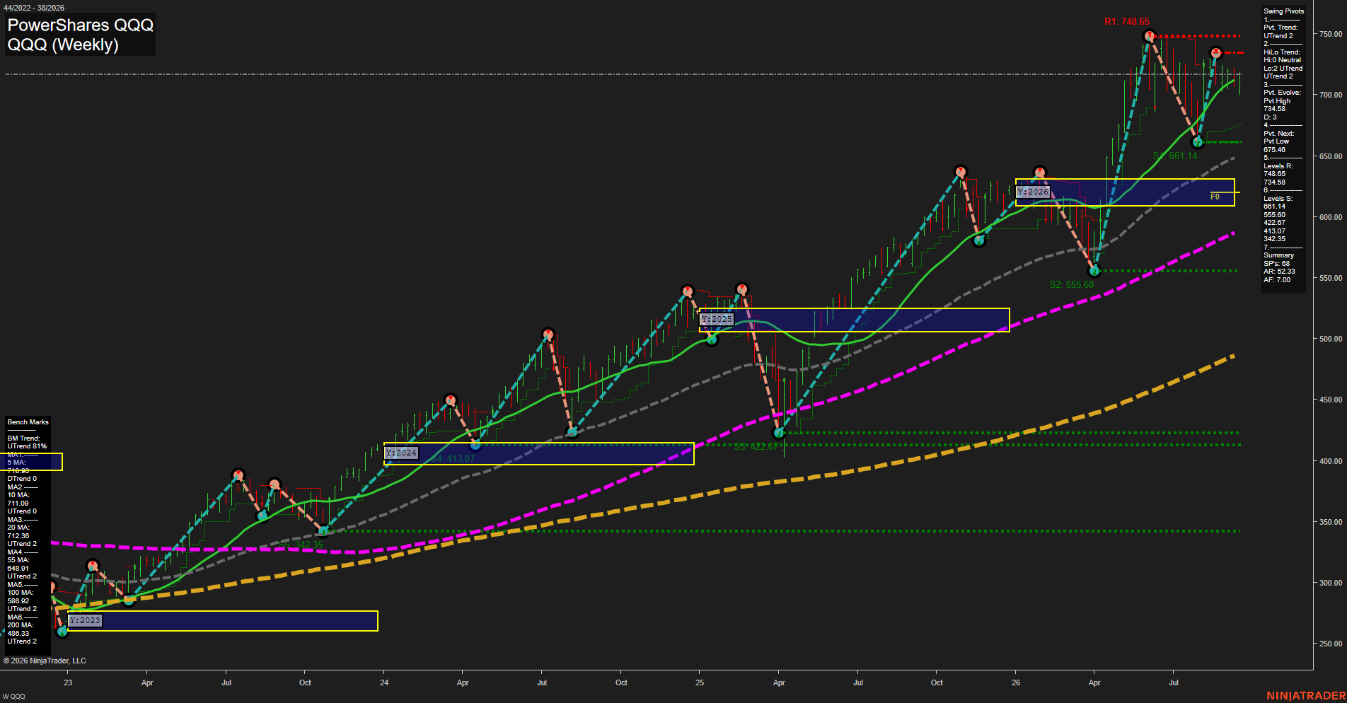 QQQ PowerShares QQQ Weekly Chart Analysis: 2026-Sep-18 00:07 CT