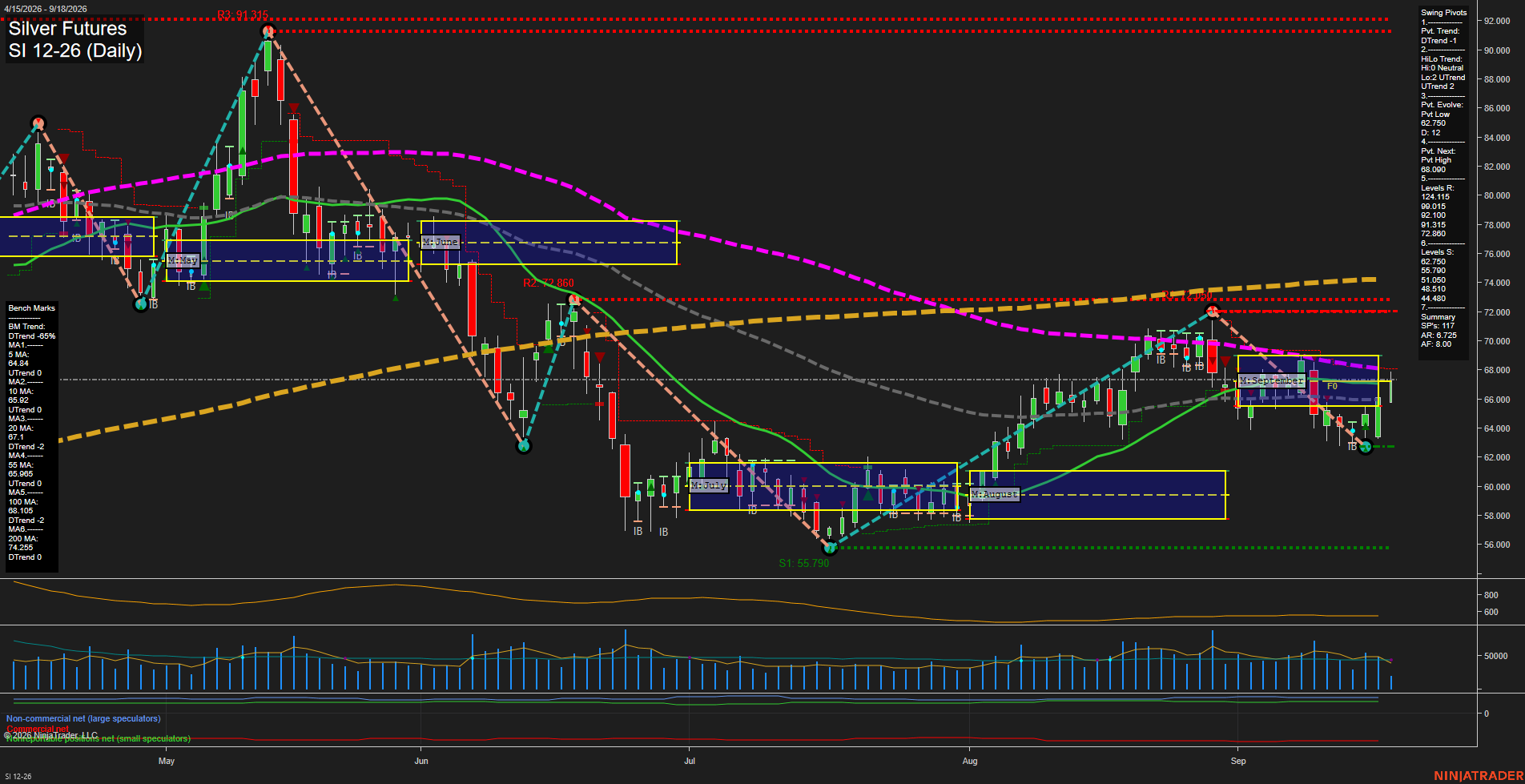 SI Silver Futures Daily Chart Analysis: 2026-Sep-18 00:09 CT