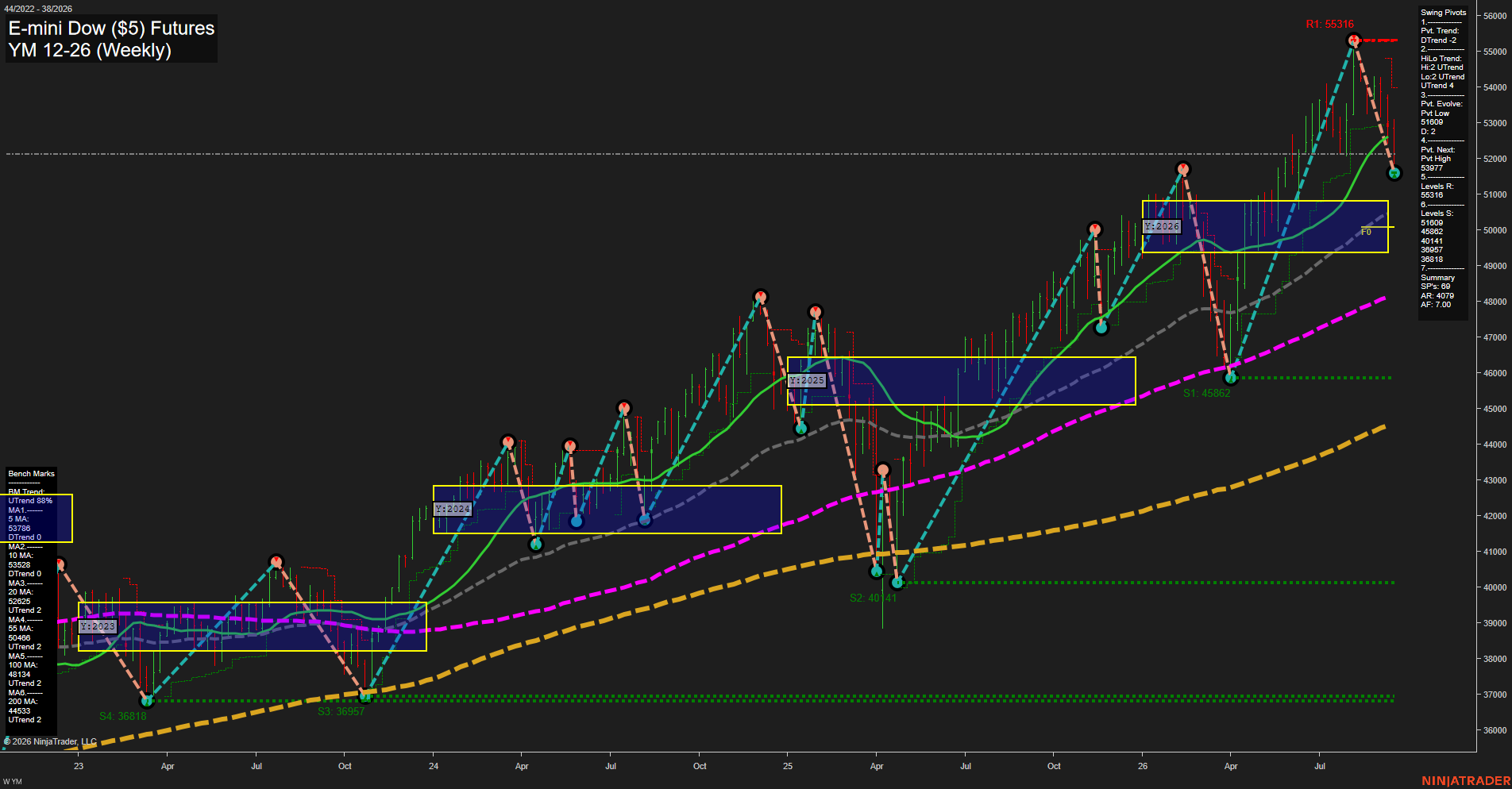 YM E-mini Dow ($5) Futures Weekly Chart Analysis: 2026-Sep-18 00:11 CT