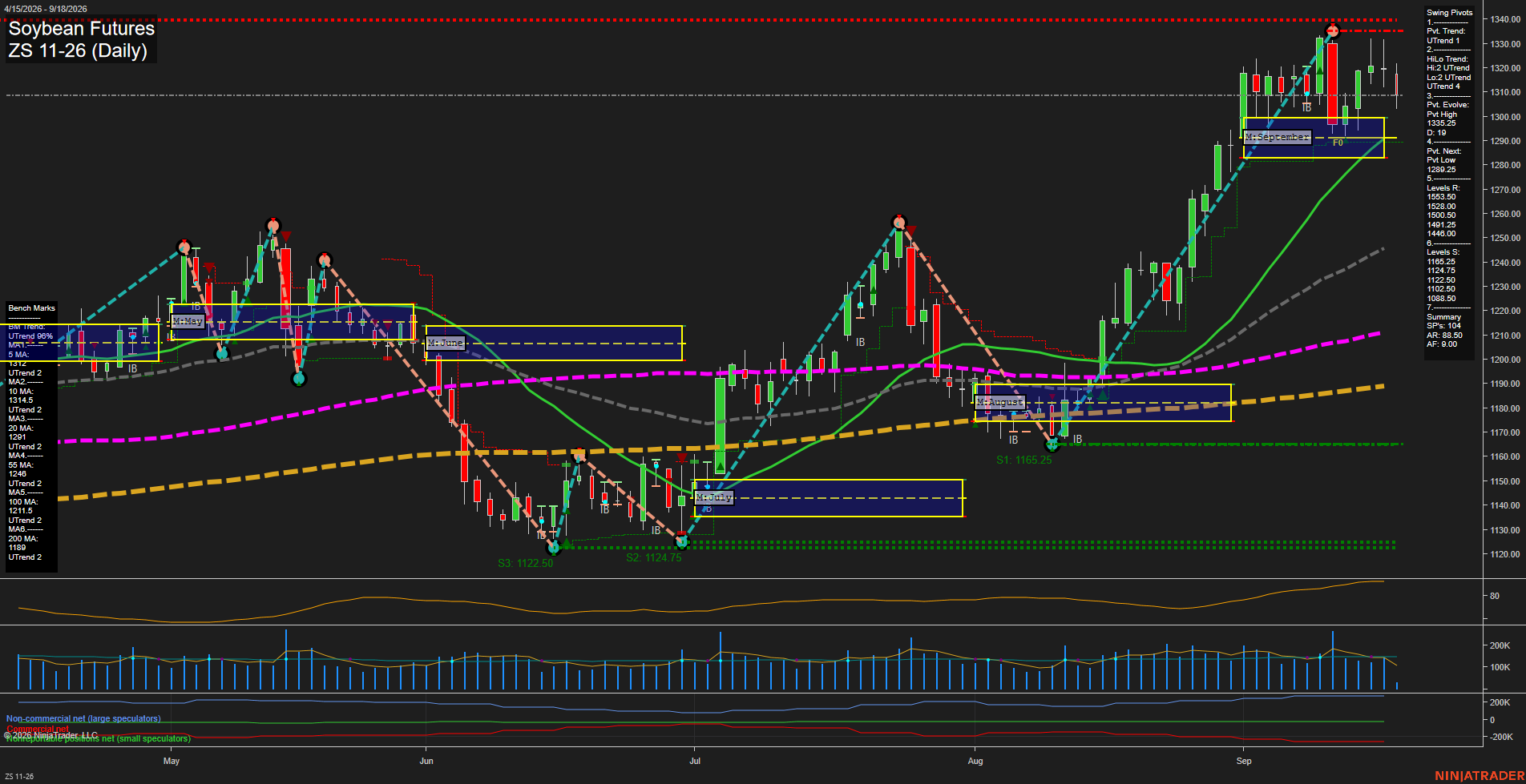 ZS Soybean Futures Daily Chart Analysis: 2026-Sep-18 00:12 CT
